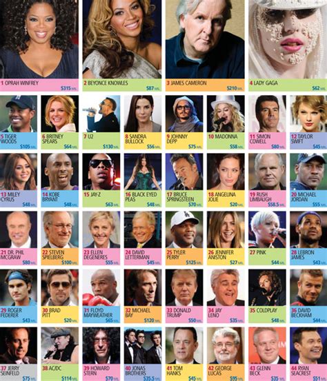 aznnude|Top 100 Celebs of All Time .